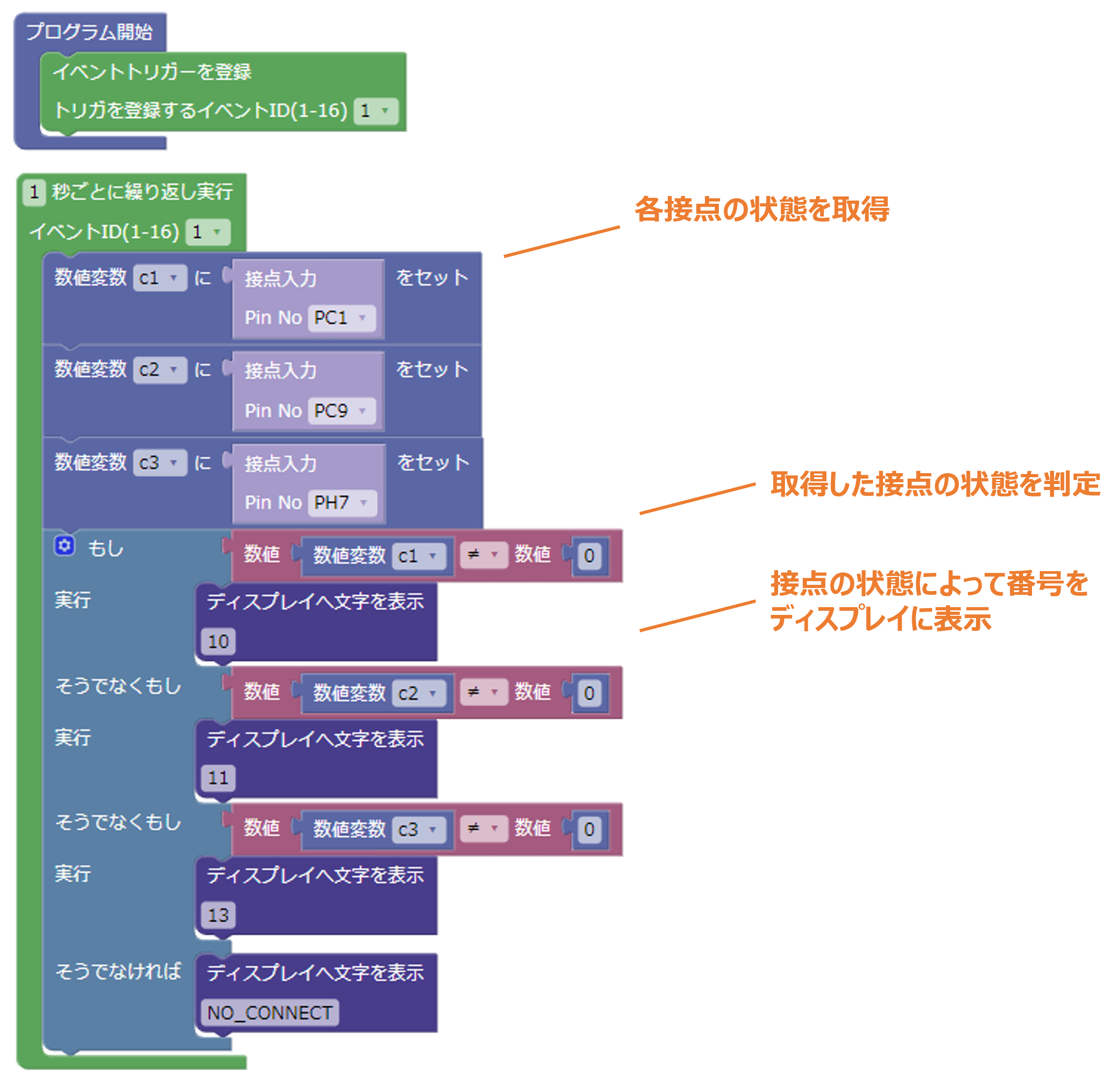 ブロック構成図