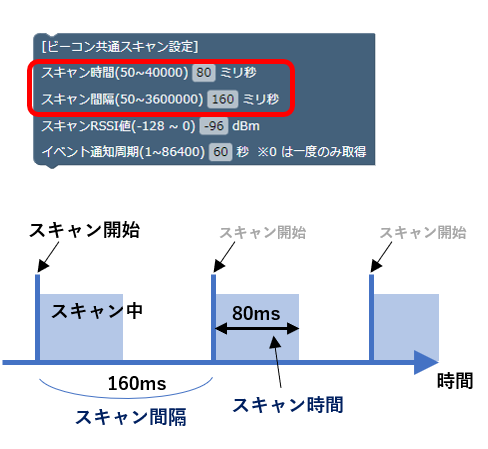 ブロック説明1