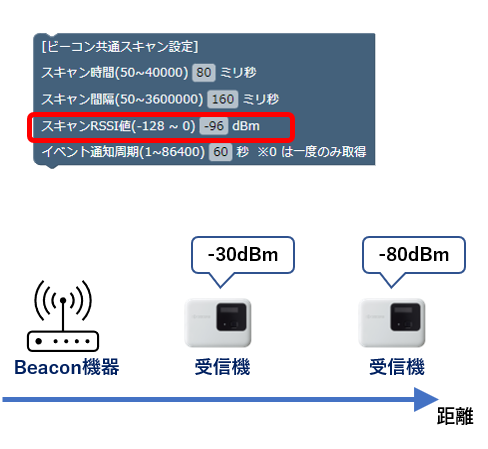 ブロック説明2