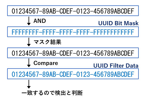 ブロック説明7