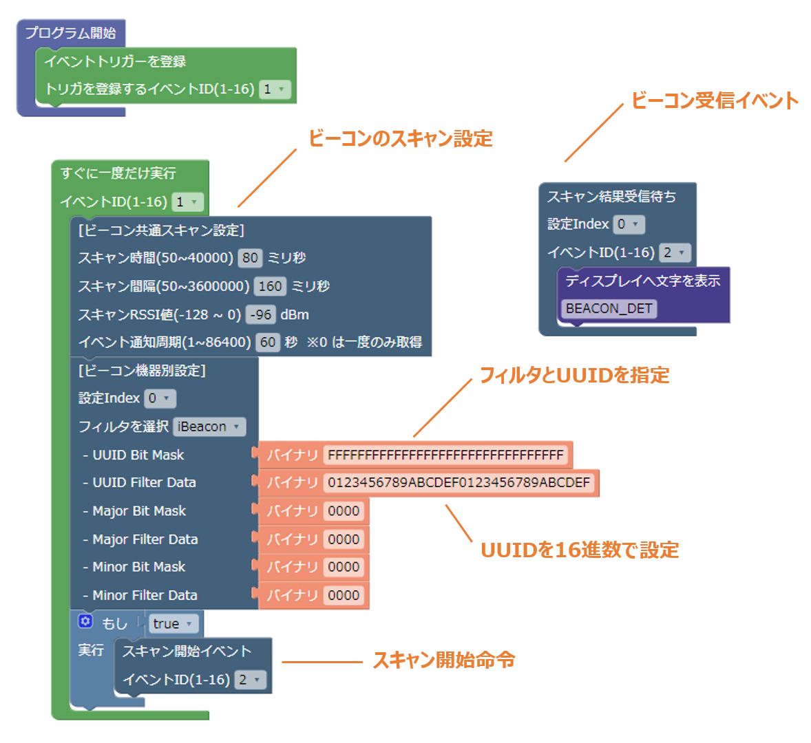 ブロック構成図