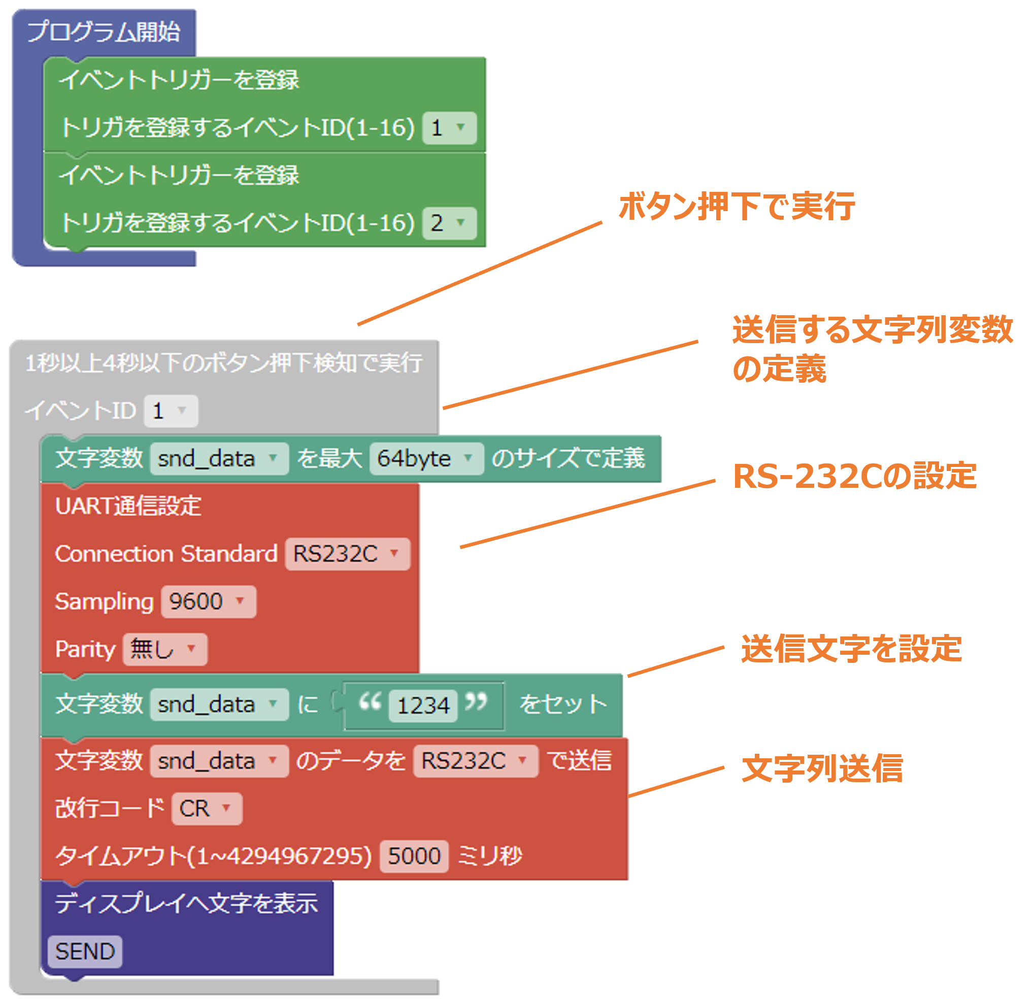 ブロック構成図1