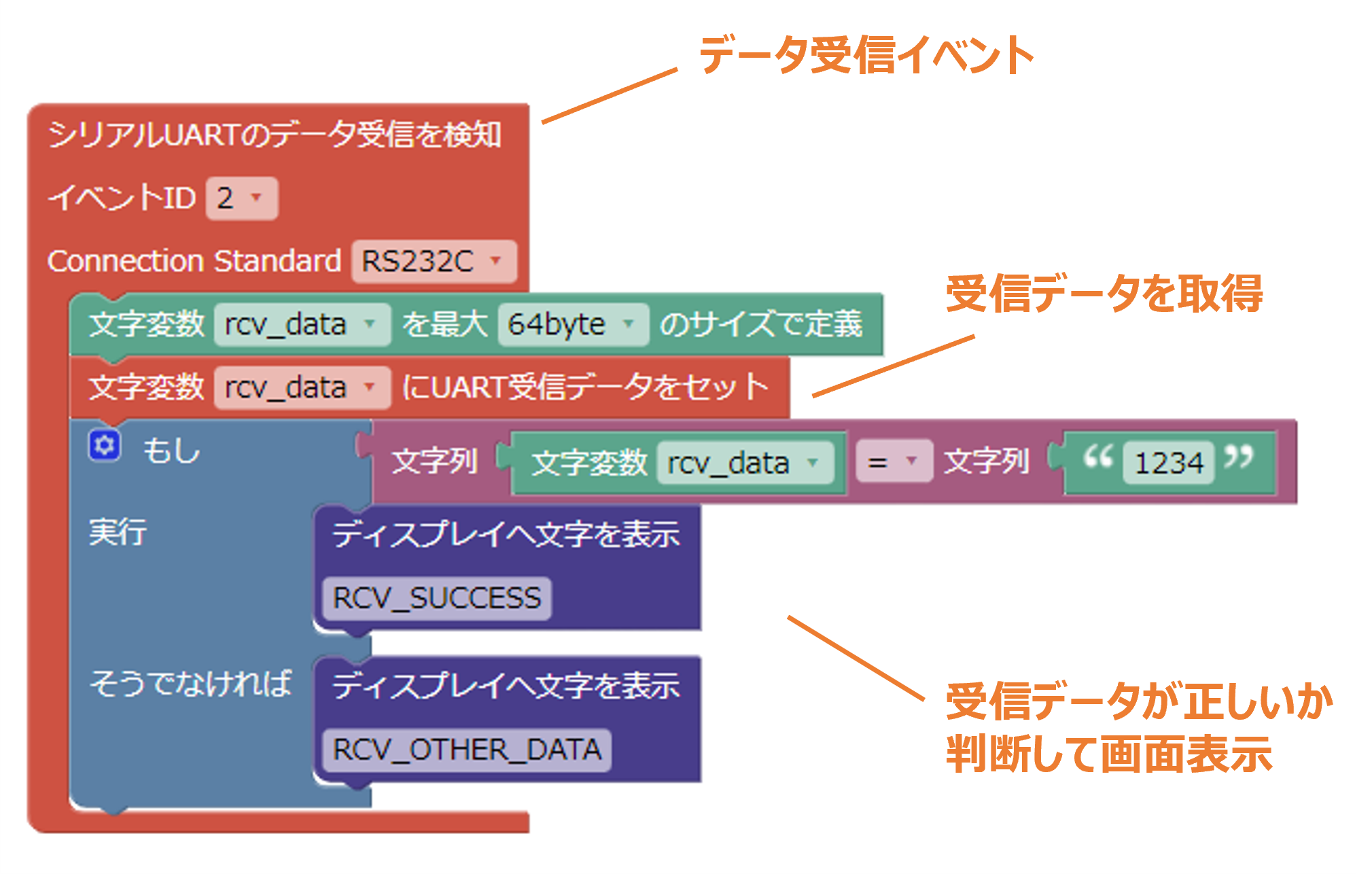 ブロック構成図2