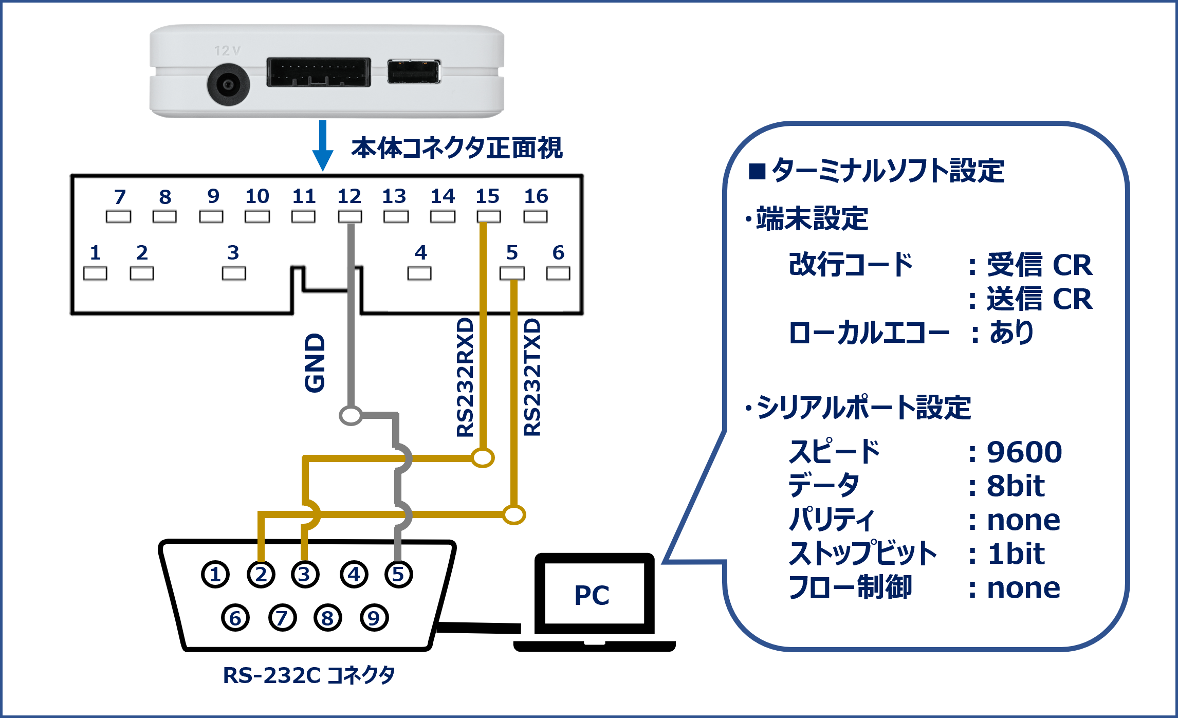 ヒント1