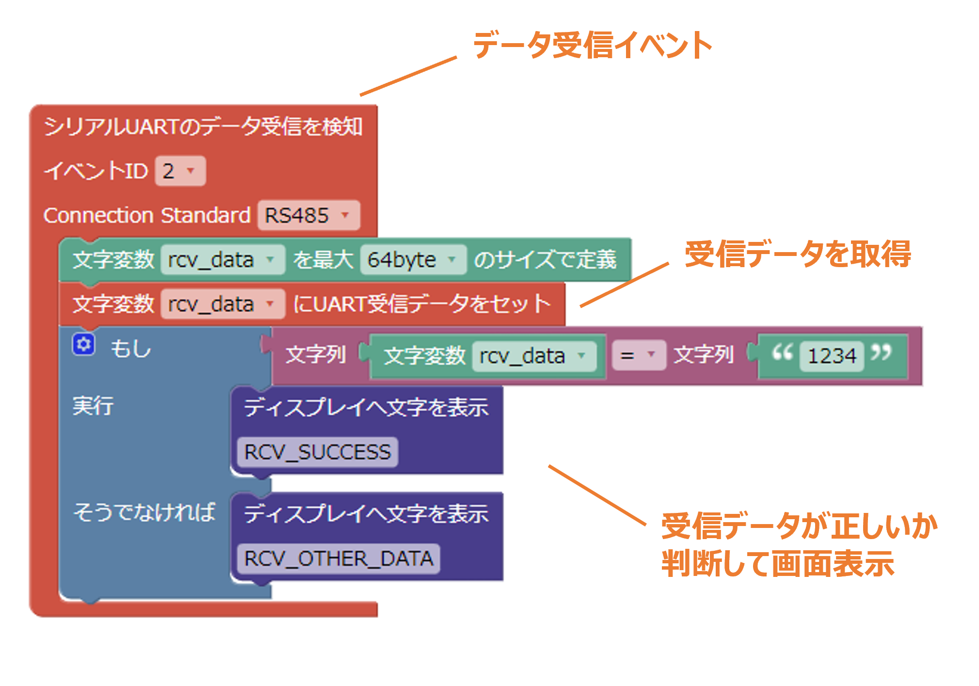 ブロック構成図2