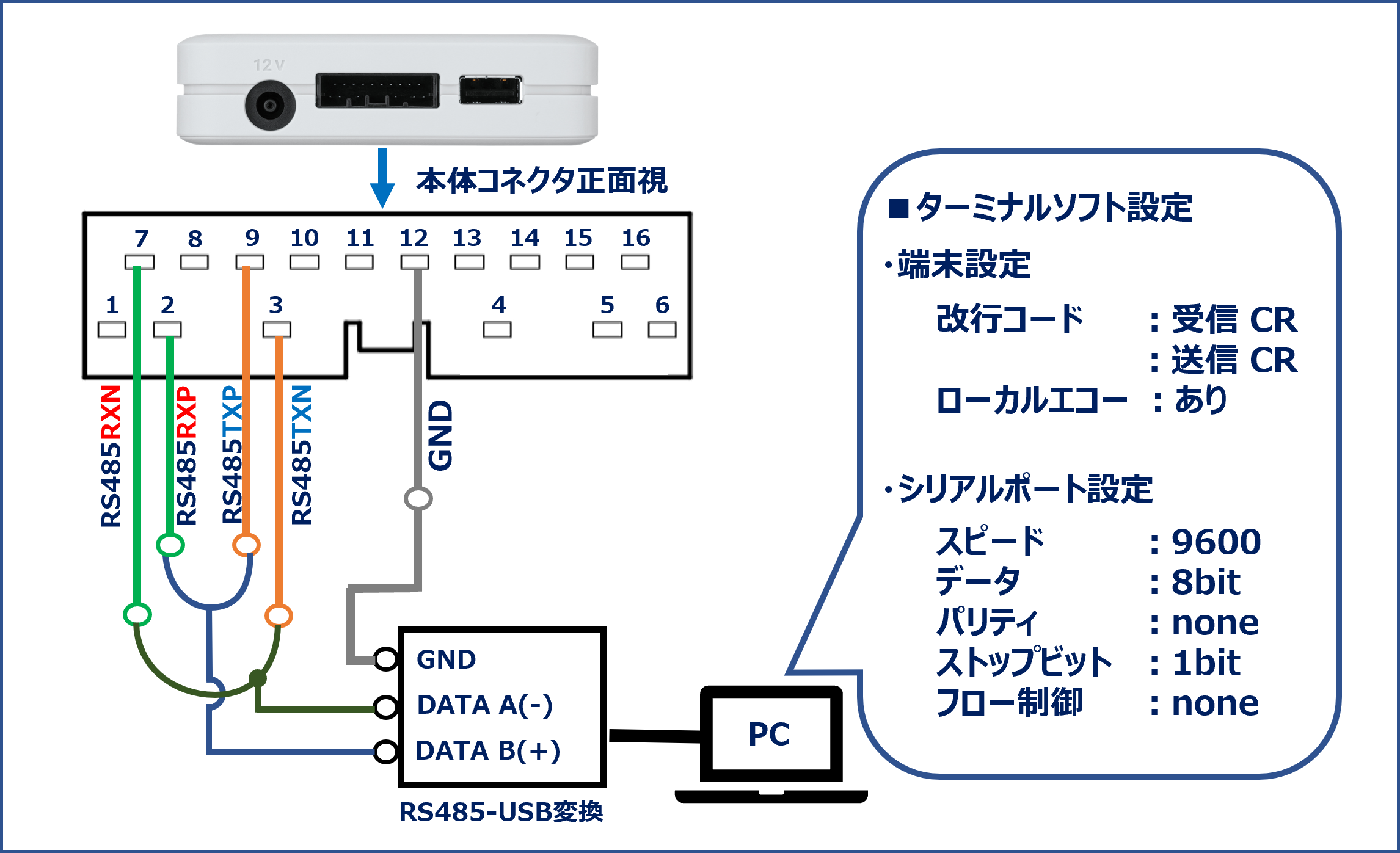 ヒント1