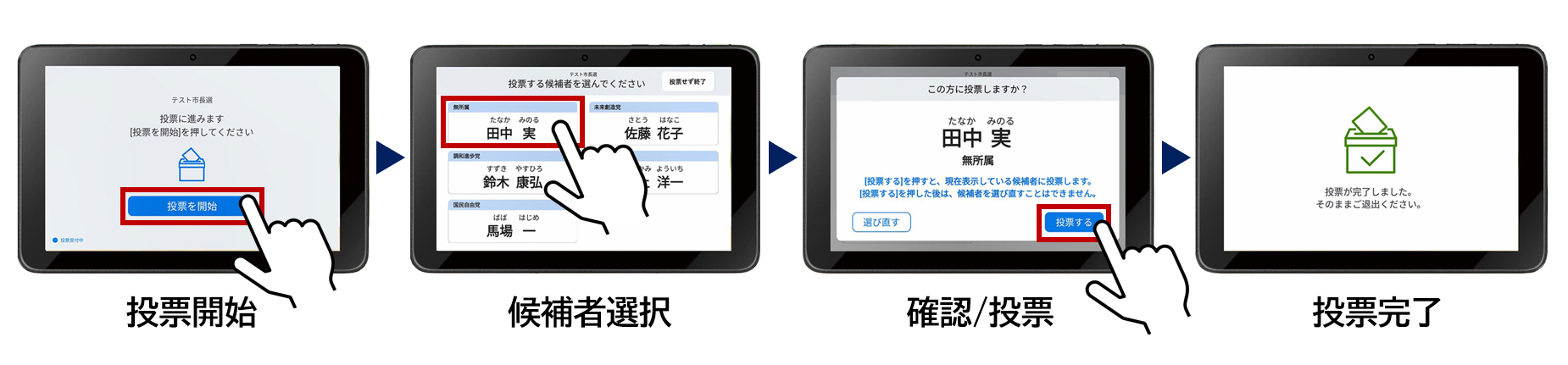 投票開始から投票完了までの流れ