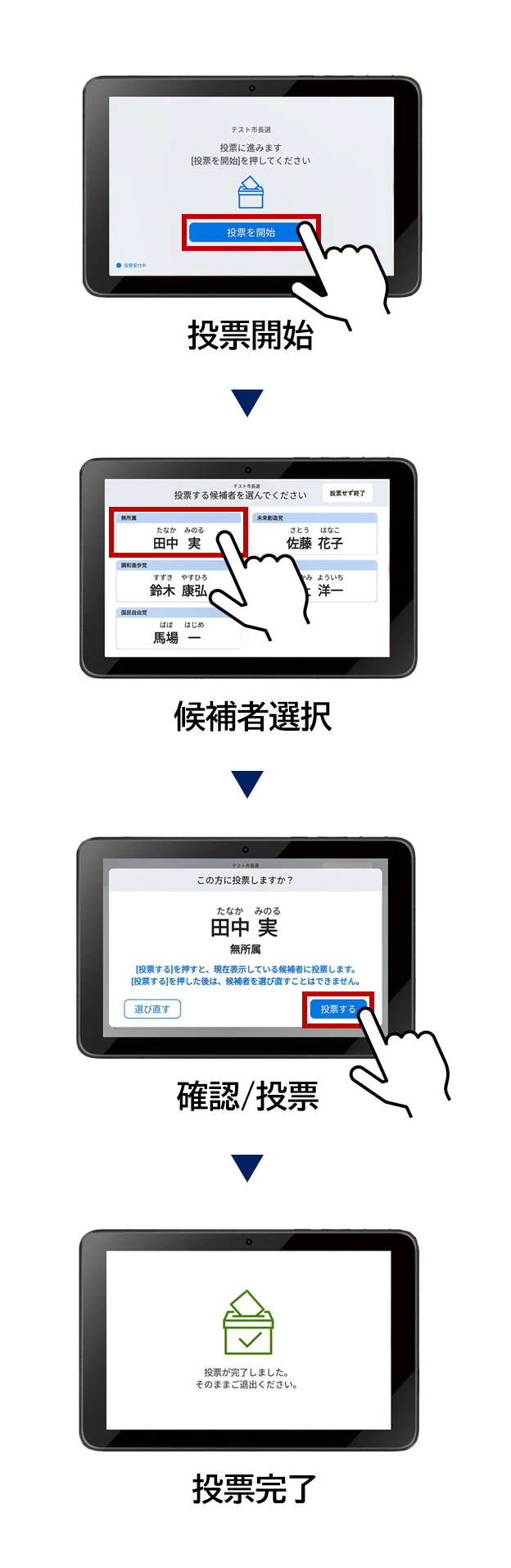 投票開始から投票完了までの流れ