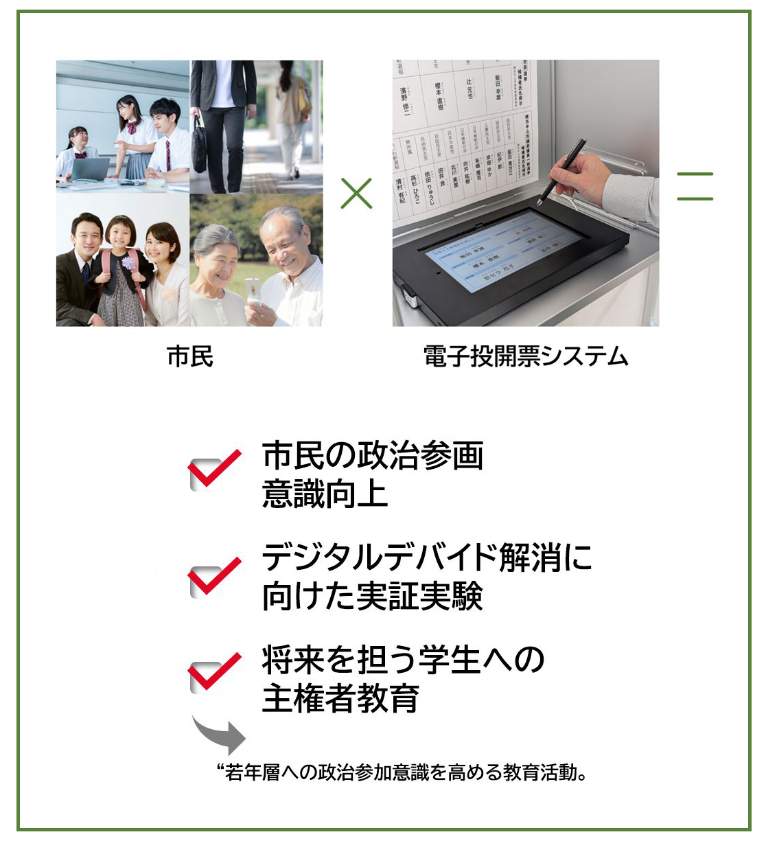 模擬投票体験会による市民への政治参加意識の向上