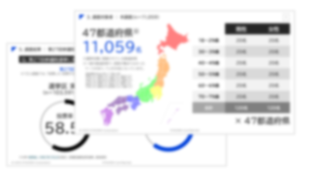 投票に関する意識調査(ぼかし)