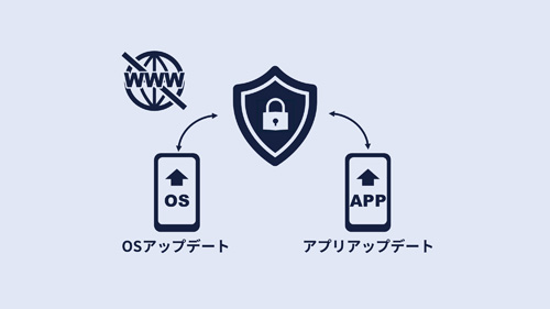閉域ネットワークでのアップデートが可能に