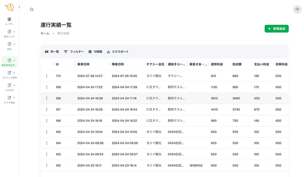 クラウドシステムのダッシュボードが表示されたPC画面のスクリーンショット