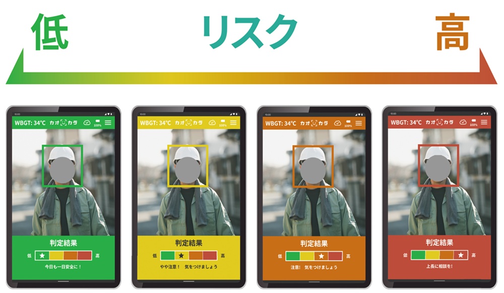 タブレットのカメラで顔画像を撮影し、暑熱リスクを検知
