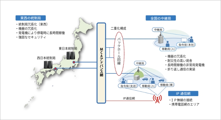 MCAアドバンスは、LTE技術の導入で「日本全国一斉通信」や「画像・映像配信」など多彩な機能を実現