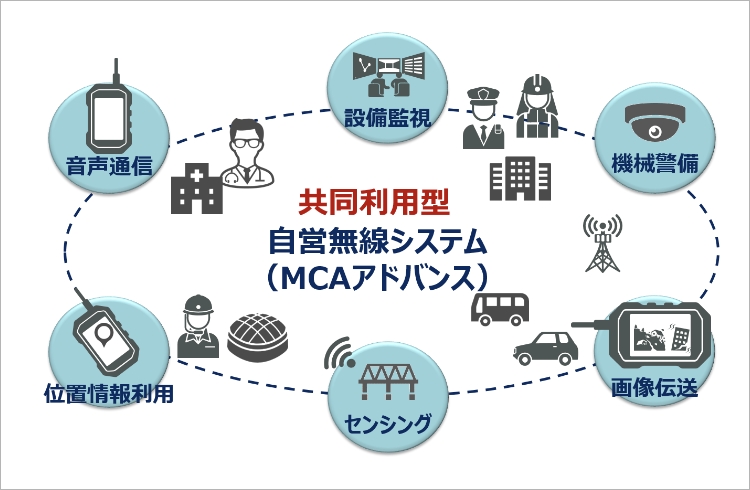 進化したMCA無線（MCAアドバンス）