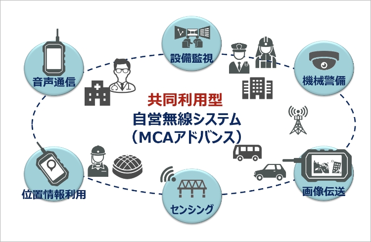 進化したMCA無線(MCAアドバンス)