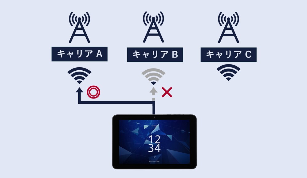 仮想SIM（vSIM）のイメージ