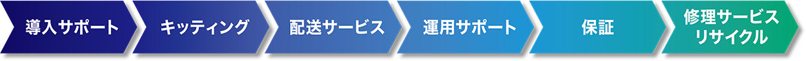 導入から保守までサポート