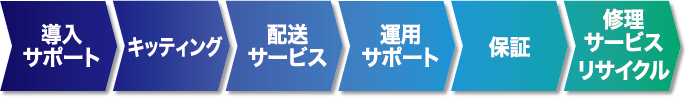 導入から保守までサポート