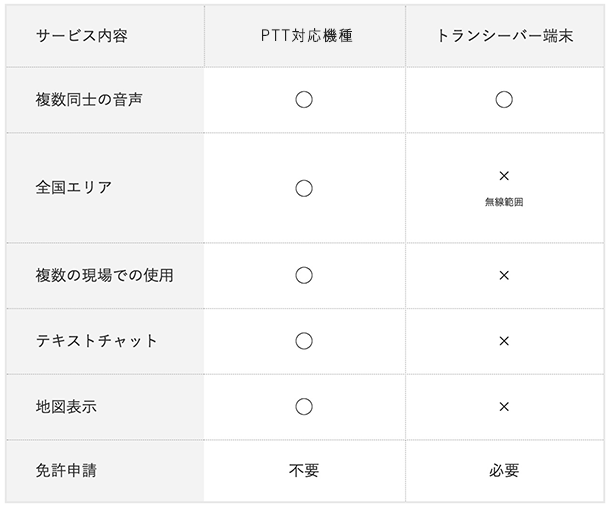 サービス内容