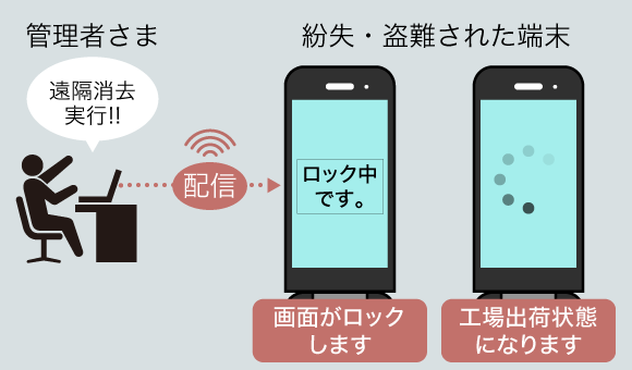 その他の法人向け機能 | DIGNO® ケータイ3 for Biz | 製品一覧 その他の法人向け機能 | DIGNO® ケータイ3 for Biz | 製品一覧