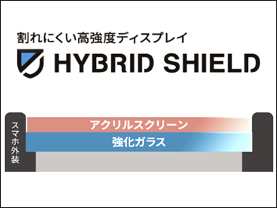 HYBRID SHIELD