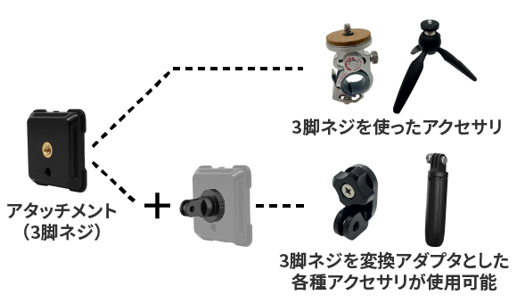 マルチホルダー 3脚ネジアタッチメント使用例