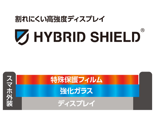 HYBRID SHIELD