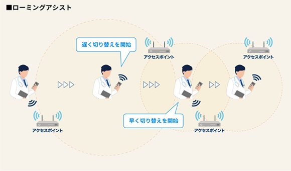 Wi-Fiローミングアシスト