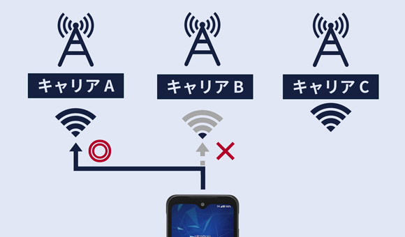 仮想SIM（vSIM）
