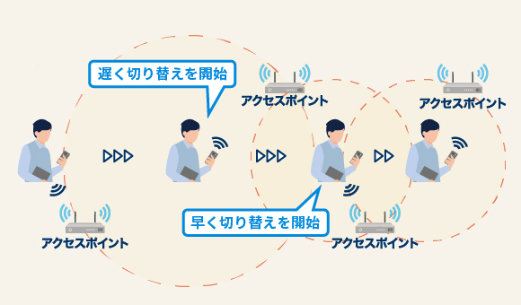 Wi-Fiローミングアシスト