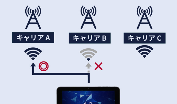 仮想SIM（vSIM）