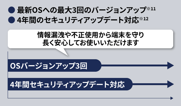 OS・セキュリティアップデート