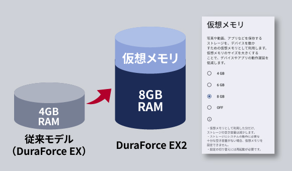 安定したパフォーマンスで、業務利用もサクサク快適