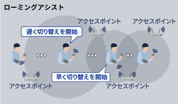 Wi-Fi®ローミングアシスト