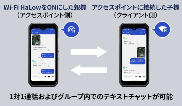 Wi-Fi HaLow Messenger
