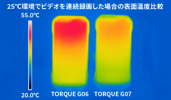 放熱性能向上