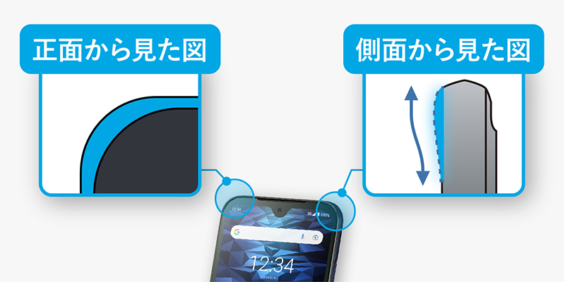 4隅のフチを高くすることで画面割れ対策を強化。落下時に、ディスプレイ面が地面に直接接触しにくいよう、外周にフチを設けています。