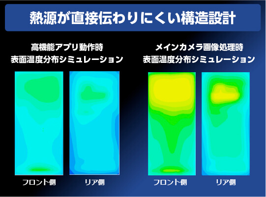 熱源が伝わりにくい構造設計