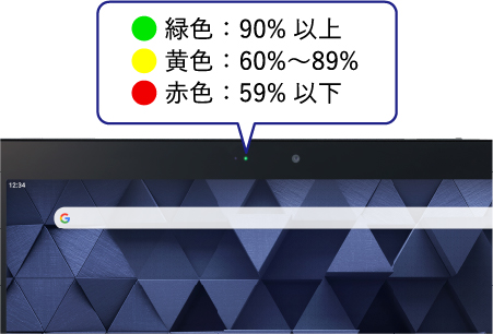 充電時の進捗をLEDの色でお知らせ