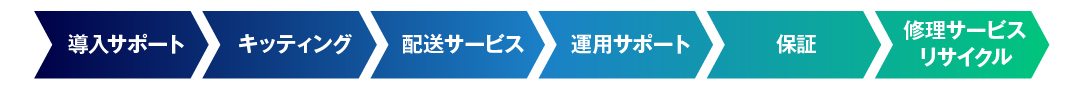 導入から修理/リサイクルまでサポート