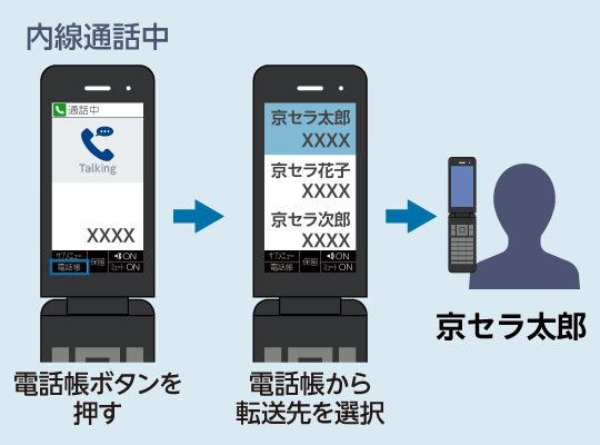 情報管理 Digno ケータイ ベーシック 製品ラインアップ ビジネス向けスマートフォン 携帯 業務用無線機 製品情報 法人のお客様 京セラ