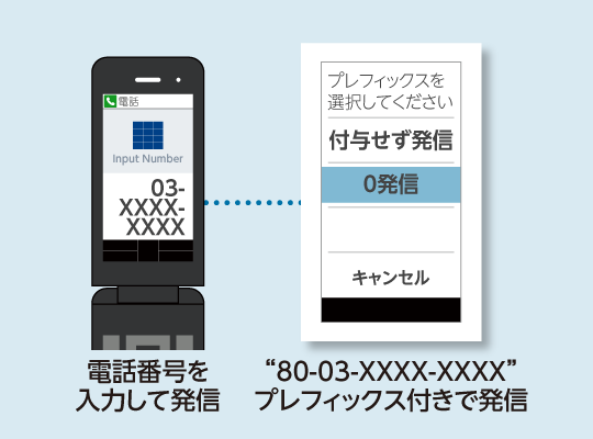 情報管理 Digno ケータイ ベーシック 製品ラインアップ ビジネス向けスマートフォン 携帯 業務用無線機 製品情報 法人のお客様 京セラ