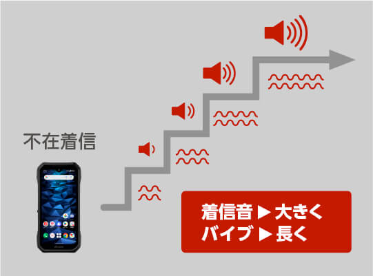 業務の効率化 | DuraForce EX KY-51D | 製品一覧 | ビジネス向け 業務の効率化 | DuraForce EX KY-51D | 製品一覧 | ビジネス向け
