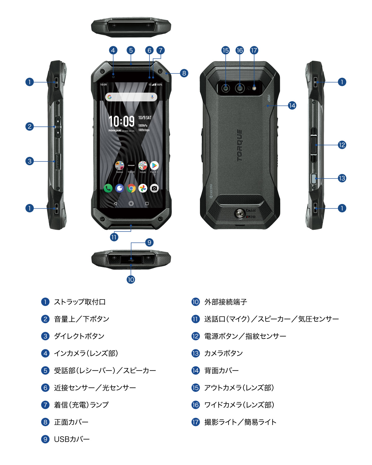 TORQUE® 5G各部名称