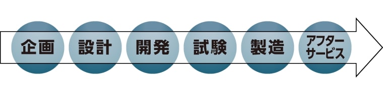 法人向けの多彩な機能 | DIGNO® SX3 | 製品一覧 | ビジネス向け 法人向けの多彩な機能 | DIGNO® SX3 | 製品一覧 | ビジネス向け
