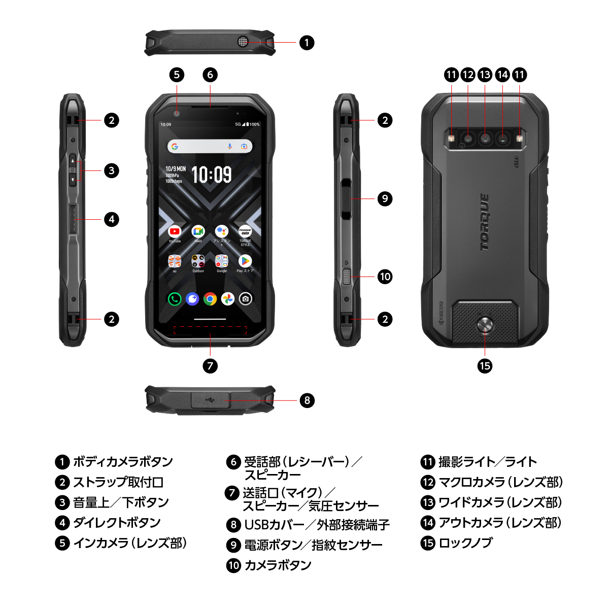 TORQUE® G06各部名称