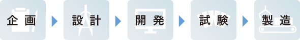 企画・設計・開発・試験・製造