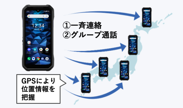 全国どこにいる相手とも一斉連絡やグループ通話