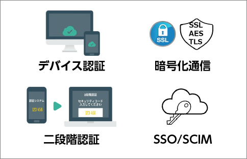 ②高いセキュリティで、個人情報漏洩の心配なし